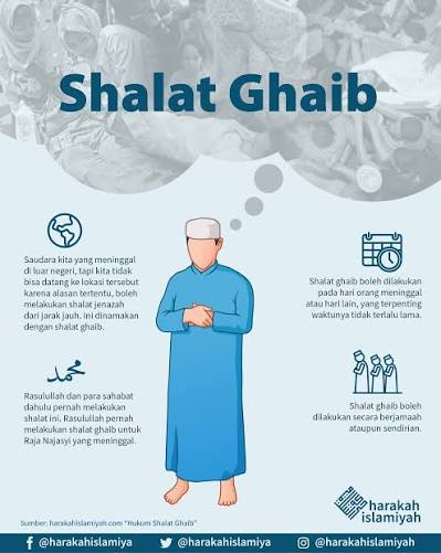 Bedah Singkat Shalat Ghaib